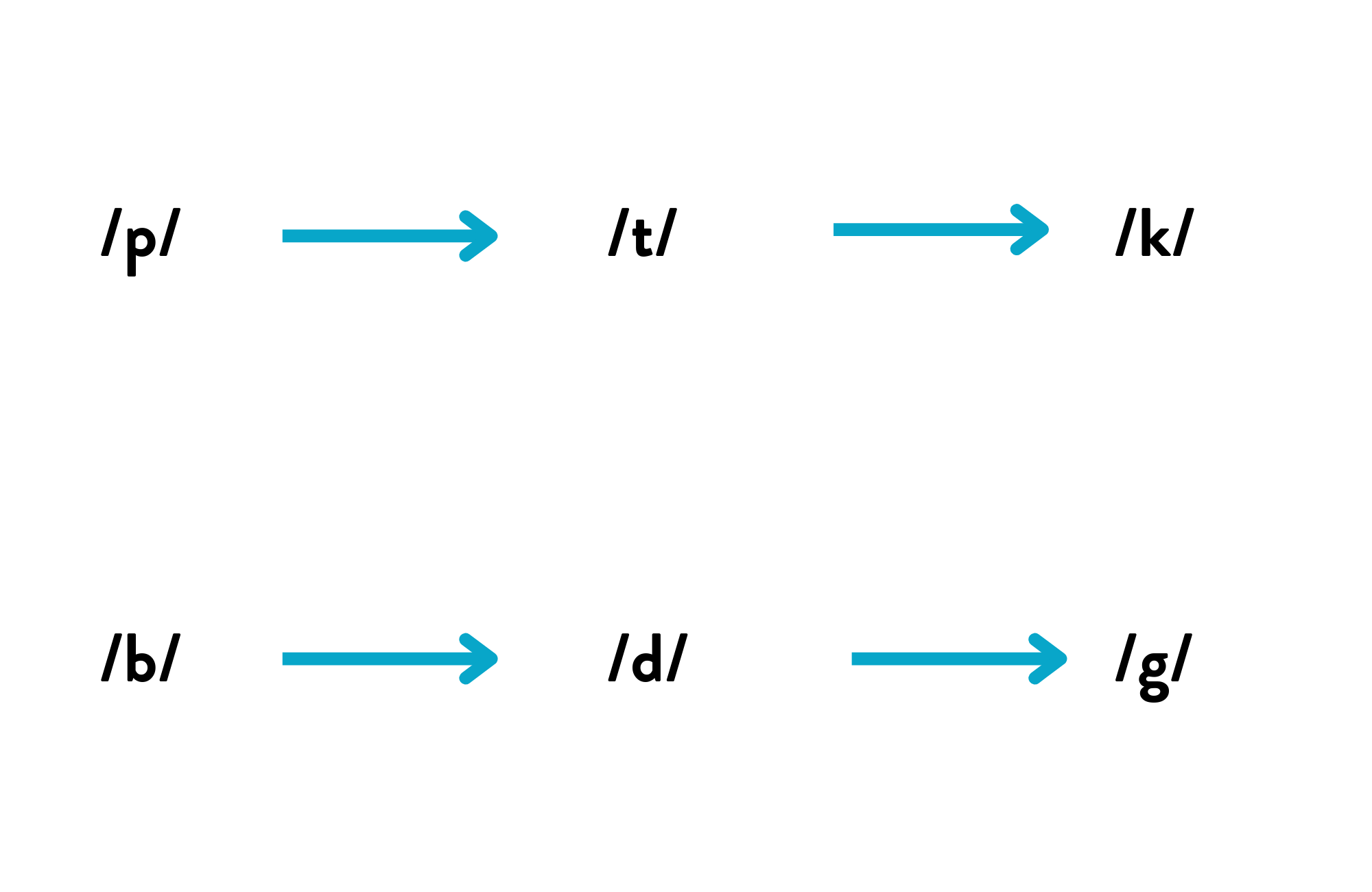 tableau-de-la-postériorisation-1