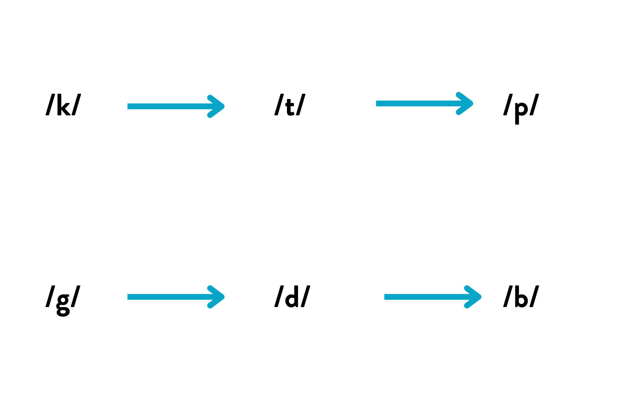 tableau-de-l’antériorisation-1